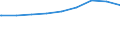 Bundesländer: Niedersachsen / Gebäudeart: Wohngebäude / Wertmerkmal: Gebäude/Baumaßnahmen