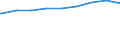 Bundesländer: Nordrhein-Westfalen / Gebäudeart: Wohngebäude / Wertmerkmal: Gebäude/Baumaßnahmen