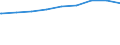 Bundesländer: Hessen / Gebäudeart: Wohngebäude / Wertmerkmal: Gebäude/Baumaßnahmen