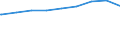 Bundesländer: Baden-Württemberg / Gebäudeart: Wohngebäude / Wertmerkmal: Gebäude/Baumaßnahmen