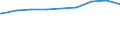 Bundesländer: Bayern / Gebäudeart: Wohngebäude / Wertmerkmal: Gebäude/Baumaßnahmen