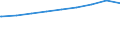 Bundesländer: Brandenburg / Gebäudeart: Wohngebäude / Wertmerkmal: Gebäude/Baumaßnahmen