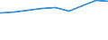 Bundesländer: Mecklenburg-Vorpommern / Gebäudeart: Wohngebäude / Wertmerkmal: Gebäude/Baumaßnahmen