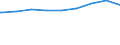 Bundesländer: Sachsen / Gebäudeart: Wohngebäude / Wertmerkmal: Gebäude/Baumaßnahmen