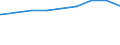 Bundesländer: Sachsen-Anhalt / Gebäudeart: Wohngebäude / Wertmerkmal: Gebäude/Baumaßnahmen