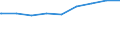 Bundesländer: Niedersachsen / Gebäudeart: Nichtwohngebäude / Wertmerkmal: Nutzfläche