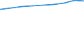 Bundesländer: Nordrhein-Westfalen / Gebäudeart: Nichtwohngebäude / Wertmerkmal: Nutzfläche