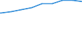 Bundesländer: Hessen / Gebäudeart: Nichtwohngebäude / Wertmerkmal: Nutzfläche