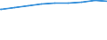 Bundesländer: Baden-Württemberg / Gebäudeart: Nichtwohngebäude / Wertmerkmal: Nutzfläche