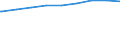 Bundesländer: Bayern / Gebäudeart: Nichtwohngebäude / Wertmerkmal: Nutzfläche