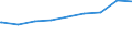 Bundesländer: Sachsen / Gebäudeart: Nichtwohngebäude / Wertmerkmal: Nutzfläche