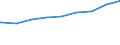 Bundesländer: Thüringen / Gebäudeart: Nichtwohngebäude / Wertmerkmal: Nutzfläche