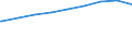 Bundesländer: Schleswig-Holstein / Gebäudeart: Wohngebäude / Wertmerkmal: Nutzfläche