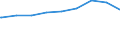 Bundesländer: Niedersachsen / Gebäudeart: Wohngebäude / Wertmerkmal: Nutzfläche