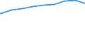 Bundesländer: Nordrhein-Westfalen / Gebäudeart: Wohngebäude / Wertmerkmal: Nutzfläche