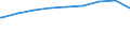 Bundesländer: Baden-Württemberg / Gebäudeart: Wohngebäude / Wertmerkmal: Nutzfläche