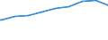 Bundesländer: Bayern / Gebäudeart: Wohngebäude / Wertmerkmal: Nutzfläche