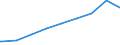 Bundesländer: Brandenburg / Gebäudeart: Wohngebäude / Wertmerkmal: Nutzfläche