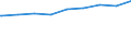 Bundesländer: Schleswig-Holstein / Gebäudeart: Nichtwohngebäude / Wertmerkmal: Rauminhalt in neuen Gebäuden