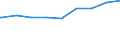 Bundesländer: Niedersachsen / Gebäudeart: Nichtwohngebäude / Wertmerkmal: Rauminhalt in neuen Gebäuden