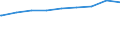 Bundesländer: Nordrhein-Westfalen / Gebäudeart: Nichtwohngebäude / Wertmerkmal: Rauminhalt in neuen Gebäuden