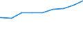 Bundesländer: Thüringen / Gebäudeart: Nichtwohngebäude / Wertmerkmal: Rauminhalt in neuen Gebäuden