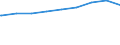 Bundesländer: Schleswig-Holstein / Gebäudeart: Wohngebäude / Wertmerkmal: Rauminhalt in neuen Gebäuden