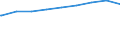 Bundesländer: Nordrhein-Westfalen / Gebäudeart: Wohngebäude / Wertmerkmal: Rauminhalt in neuen Gebäuden