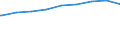 Bundesländer: Hessen / Gebäudeart: Wohngebäude / Wertmerkmal: Rauminhalt in neuen Gebäuden