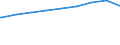 Bundesländer: Baden-Württemberg / Gebäudeart: Wohngebäude / Wertmerkmal: Rauminhalt in neuen Gebäuden