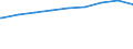 Bundesländer: Bayern / Gebäudeart: Wohngebäude / Wertmerkmal: Rauminhalt in neuen Gebäuden