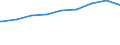 Bundesländer: Sachsen / Gebäudeart: Wohngebäude / Wertmerkmal: Rauminhalt in neuen Gebäuden