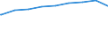 Bundesländer: Thüringen / Gebäudeart: Wohngebäude / Wertmerkmal: Rauminhalt in neuen Gebäuden