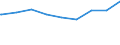 Bundesländer: Schleswig-Holstein / Gebäudeart: Nichtwohngebäude / Wertmerkmal: Wohnfläche der Wohnungen