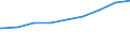 Bundesländer: Niedersachsen / Gebäudeart: Nichtwohngebäude / Wertmerkmal: Wohnfläche der Wohnungen