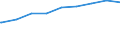 Bundesländer: Sachsen / Gebäudeart: Anstaltsgebäude / Wertmerkmal: Gebäude/Baumaßnahmen