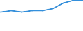 Bundesländer: Niedersachsen / Gebäudeart: Büro- und Verwaltungsgebäude / Wertmerkmal: Gebäude/Baumaßnahmen