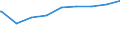 Bundesländer: Bremen / Gebäudeart: Büro- und Verwaltungsgebäude / Wertmerkmal: Gebäude/Baumaßnahmen