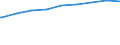 Bundesländer: Nordrhein-Westfalen / Gebäudeart: Büro- und Verwaltungsgebäude / Wertmerkmal: Gebäude/Baumaßnahmen