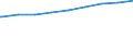 Bundesländer: Hessen / Gebäudeart: Büro- und Verwaltungsgebäude / Wertmerkmal: Gebäude/Baumaßnahmen