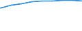 Bundesländer: Baden-Württemberg / Gebäudeart: Büro- und Verwaltungsgebäude / Wertmerkmal: Gebäude/Baumaßnahmen