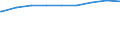 Bundesländer: Bayern / Gebäudeart: Büro- und Verwaltungsgebäude / Wertmerkmal: Gebäude/Baumaßnahmen