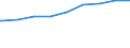 Bundesländer: Berlin / Gebäudeart: Büro- und Verwaltungsgebäude / Wertmerkmal: Gebäude/Baumaßnahmen