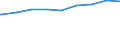 Bundesländer: Brandenburg / Gebäudeart: Büro- und Verwaltungsgebäude / Wertmerkmal: Gebäude/Baumaßnahmen