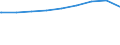 Bundesländer: Sachsen / Gebäudeart: Büro- und Verwaltungsgebäude / Wertmerkmal: Gebäude/Baumaßnahmen