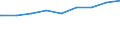 Bundesländer: Sachsen-Anhalt / Gebäudeart: Büro- und Verwaltungsgebäude / Wertmerkmal: Gebäude/Baumaßnahmen