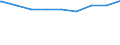 Bundesländer: Schleswig-Holstein / Gebäudeart: Landwirtschaftliche Betriebsgebäude / Wertmerkmal: Gebäude/Baumaßnahmen