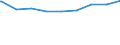 Bundesländer: Niedersachsen / Gebäudeart: Landwirtschaftliche Betriebsgebäude / Wertmerkmal: Gebäude/Baumaßnahmen