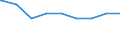 Bundesländer: Bremen / Gebäudeart: Landwirtschaftliche Betriebsgebäude / Wertmerkmal: Gebäude/Baumaßnahmen