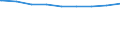 Bundesländer: Nordrhein-Westfalen / Gebäudeart: Landwirtschaftliche Betriebsgebäude / Wertmerkmal: Gebäude/Baumaßnahmen